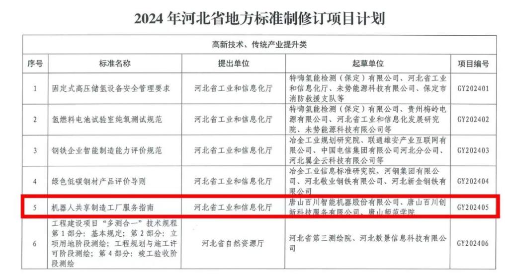 beat365官网与优质企业合作成功入选省地方标准制修订项目计划