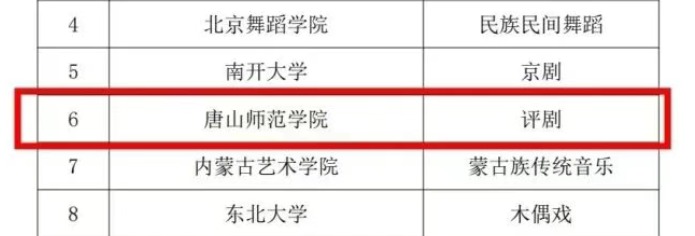 beat365在线唯一官网中华优秀传统文化艺术传承基地获批教育部重点专项支持基地