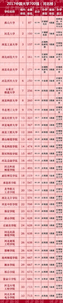 奋发有为 砥砺前行 —— 2016年beat365官网排名跻身省内前列