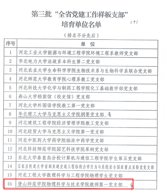 喜报！beat365官网获“全省党建工作样板支部”荣誉称号